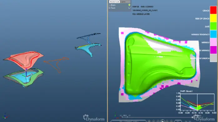 ETA DYNAFORM 2025 Free Download