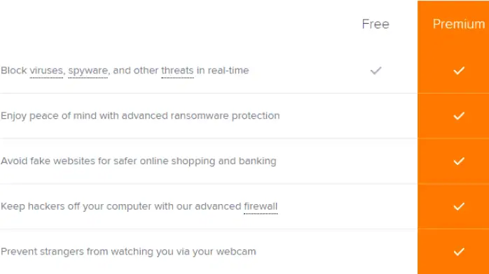 Avast Premium Security 2025 downlaod