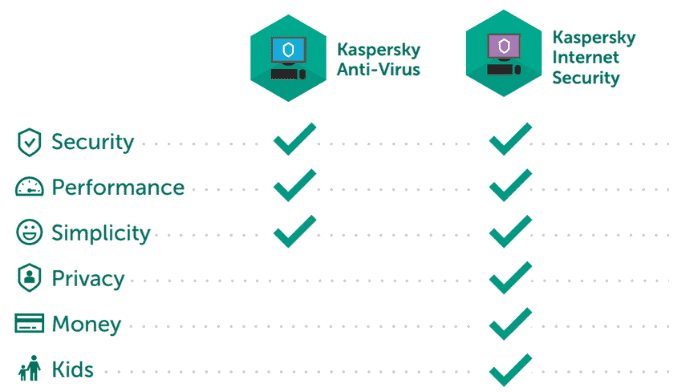 Kaspersky Anti-Virus 2025 download