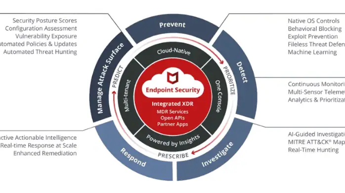 McAfee Endpoint Security 2025 download